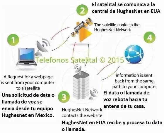 Ideal para empresas petroleras, escuelas, o minas, 